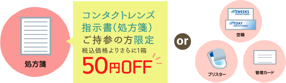 ご使用中のデータ
